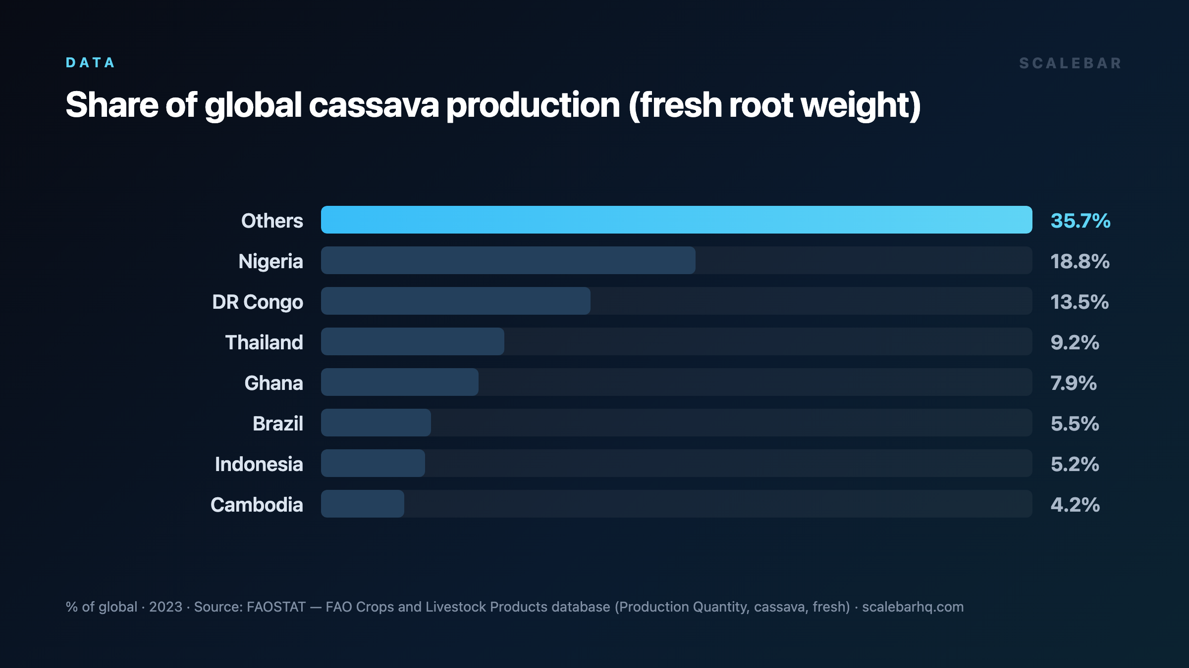 The Invisible Crop Powering 2 Billion People's Diets